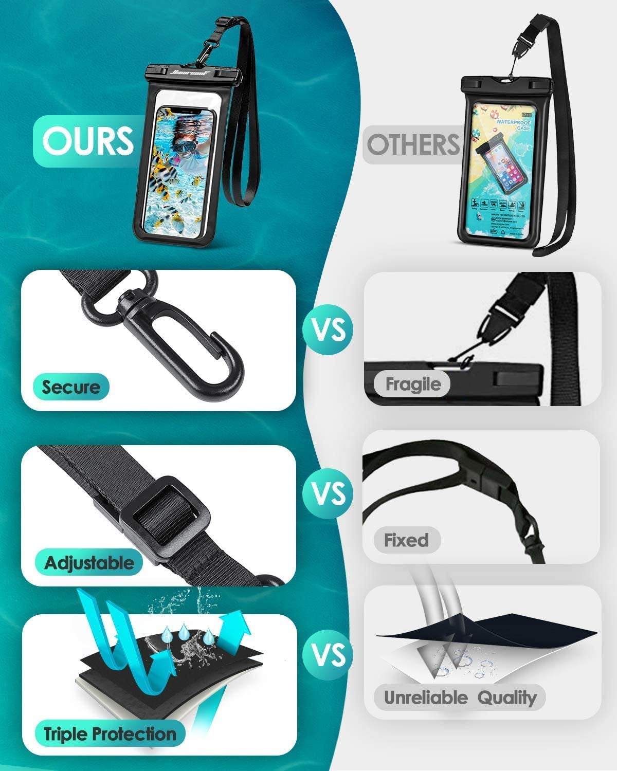 Waterproof Phone Pouch – IPX8 Certified Dry Bag with Touchscreen Access & Adjustable Lanyard | Beach, Swimming, Snorkeling, Cruise Essentials