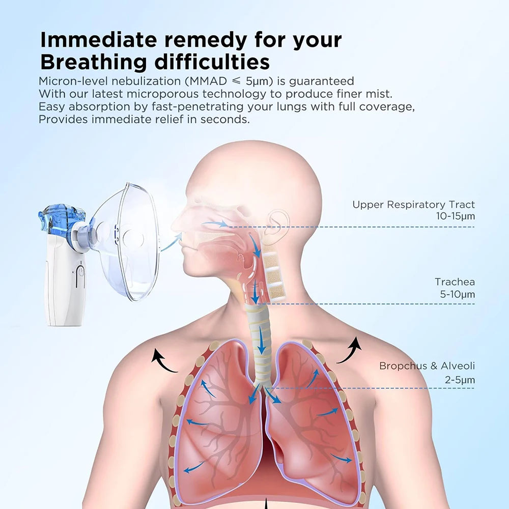 Portable Nebulizer Adults Kids Mask Nebulizer Machine Mesh Nebulizer with Mouthpiece Mask for Travel and Home Usage