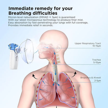 Portable Nebulizer Adults Kids Mask Nebulizer Machine Mesh Nebulizer with Mouthpiece Mask for Travel and Home Usage